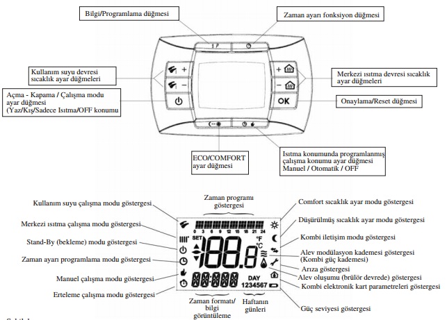 baymak kombi arıza kodları